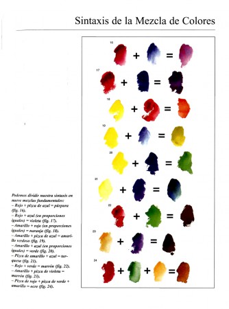 mezcla de colores mas comunes.
